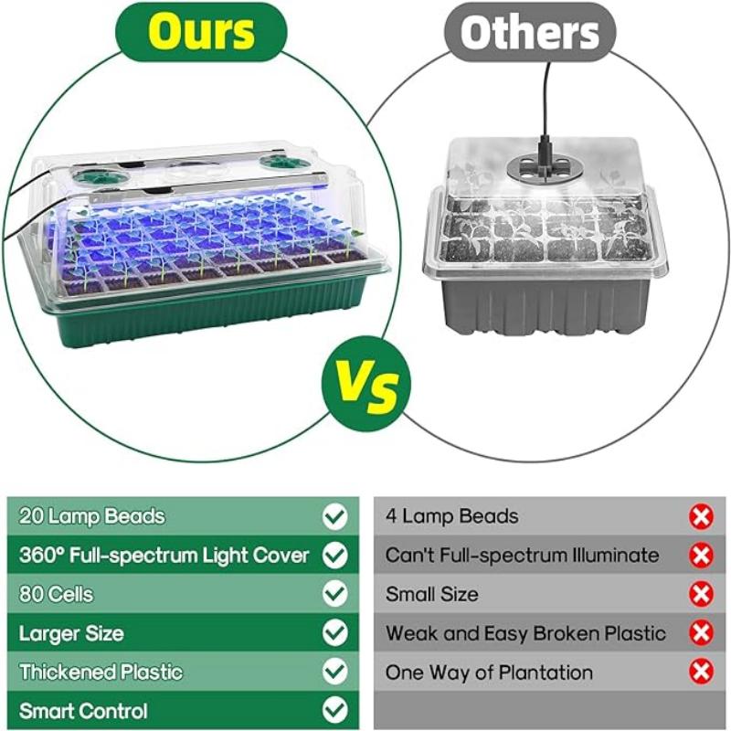 育苗トレイ（育成ライト付き）、1パック/2パック 40セル苗 - Seed Starter Tray のレビューと価格